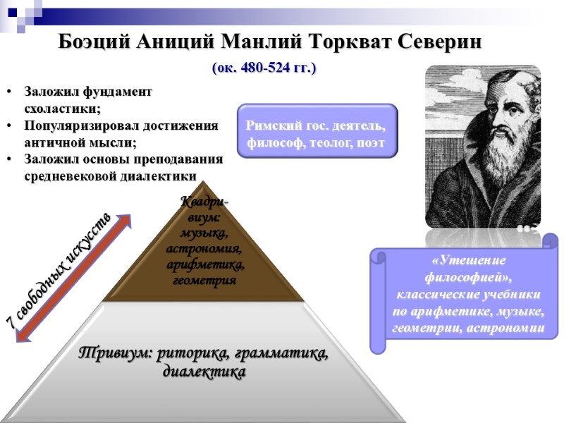 Боэций Аниций Манлий Торкват Северин  (ок. 480-524 гг.)  Римский гос. деятель, философ,